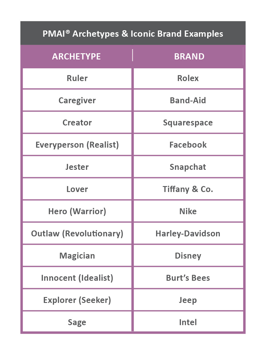 table of famous brands and the archetypal energy they represent