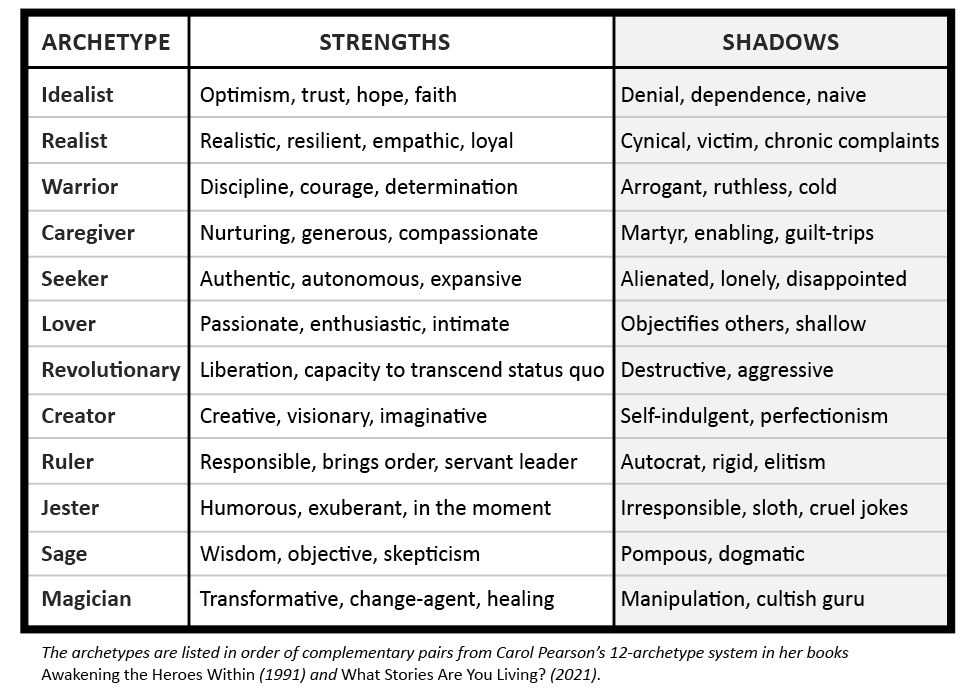 The deepest work with Allies is in understanding and working with shadow aspects.